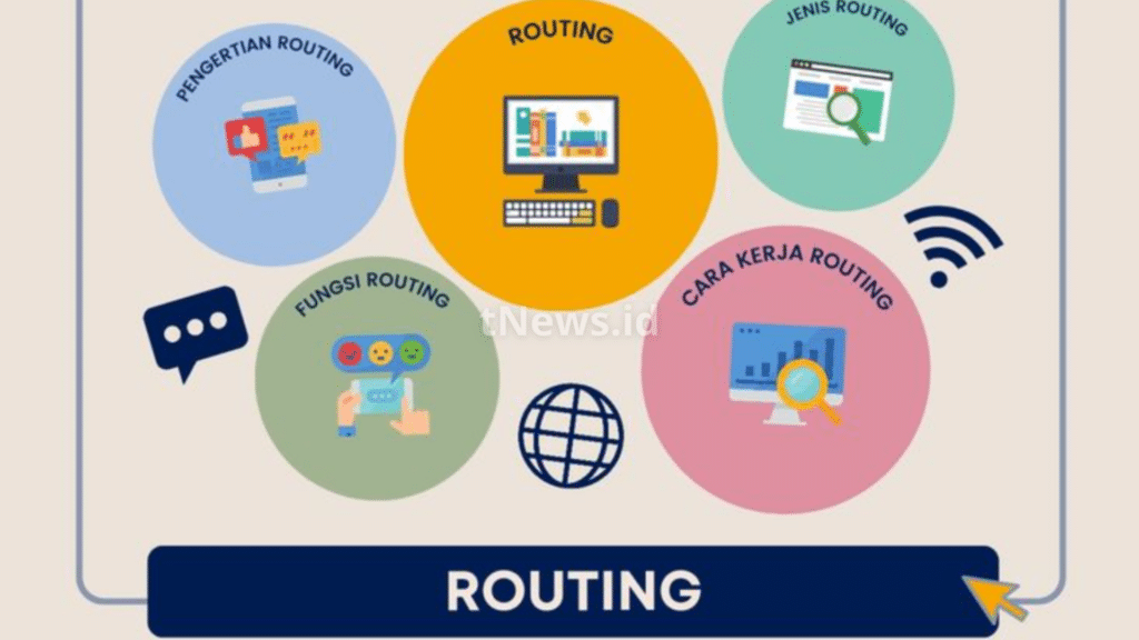 Jenis-Jenis Routing